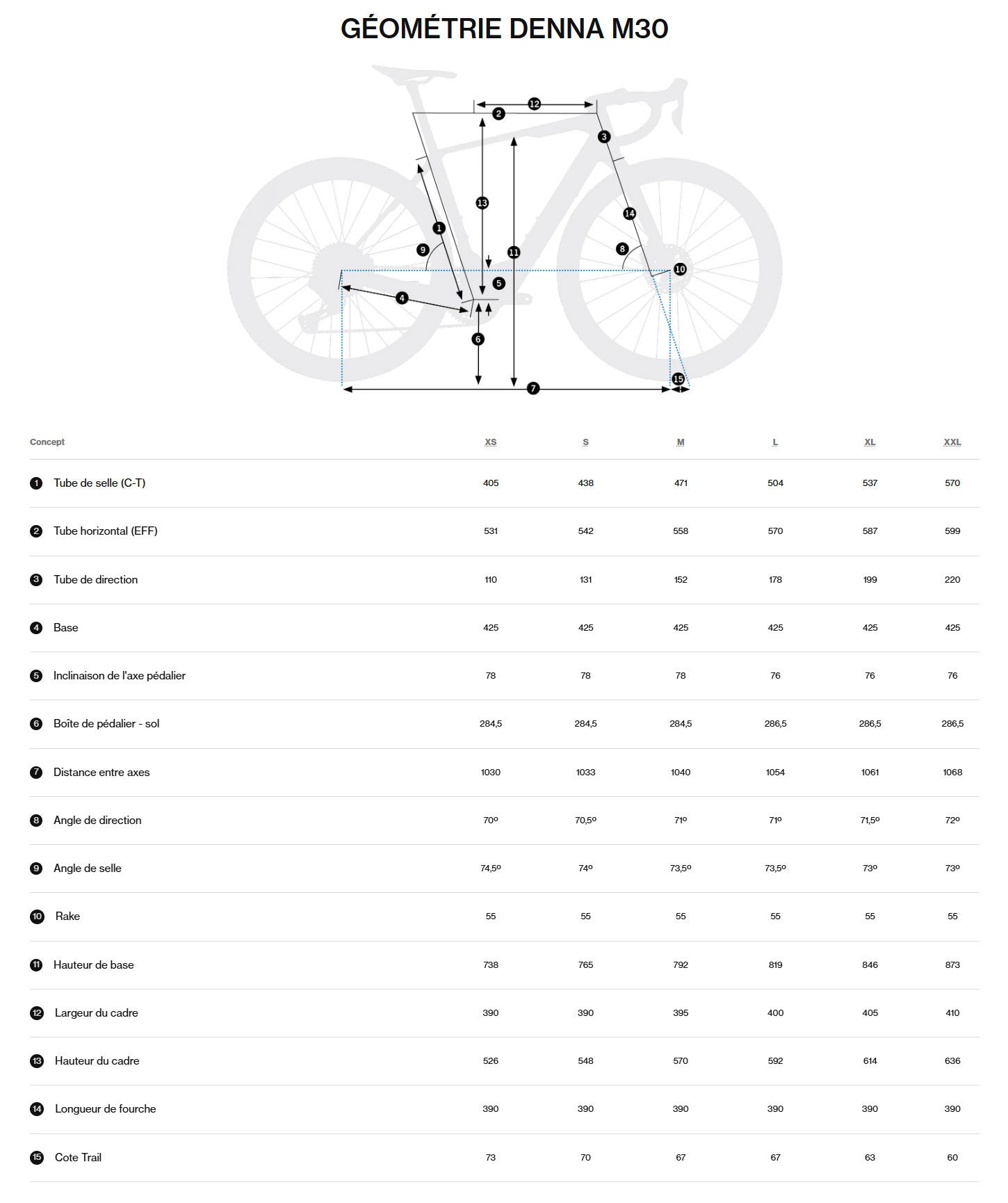 Guide de taille du vélo électrique Denna M30 année 2027